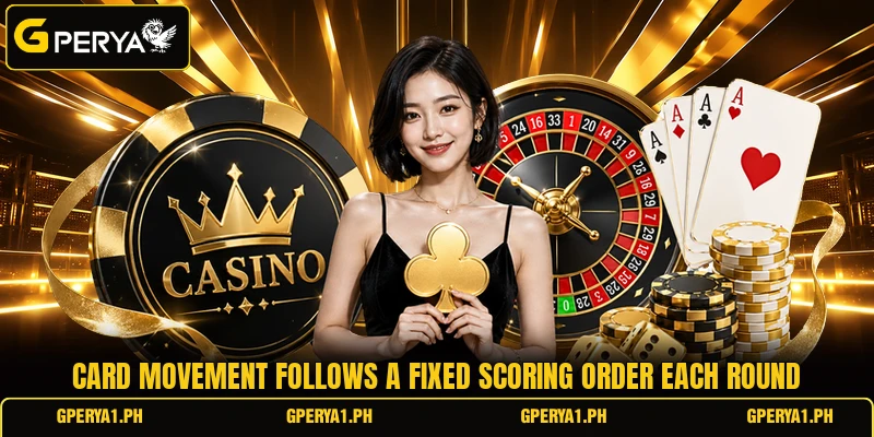 Card movement follows a fixed scoring order each round